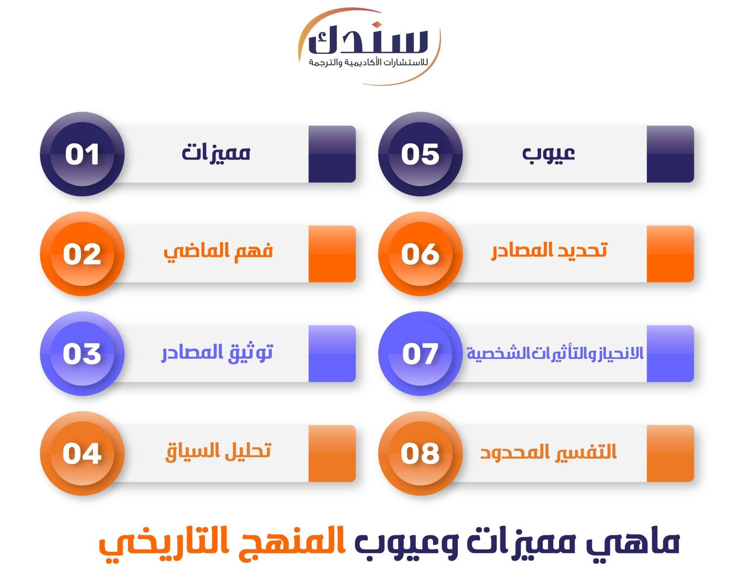 ماهي مميزات وعيوب المنهج التاريخي